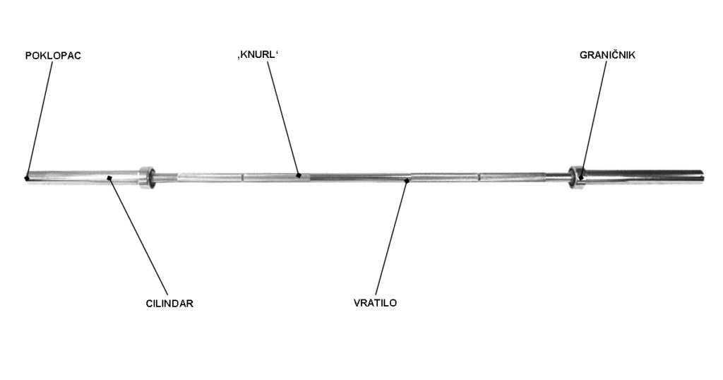 Šipka za tegove - delovi