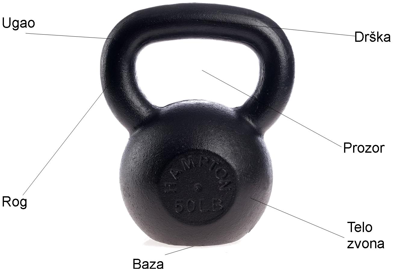 Rusko zvono - delovi